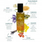 La Féerique Huile Nourrissante Corps Bio Hydratation & Éclat La Féerique Huile Nourrissante Corps Bio Hydratation & Éclat